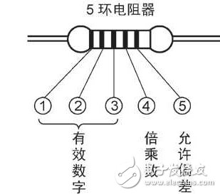 5环电阻器
