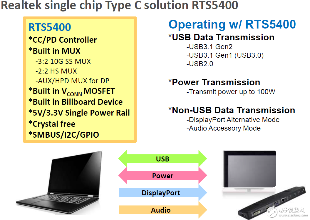 大联大友尚集团推出Realtek USB 3.1 Type-C控制芯片