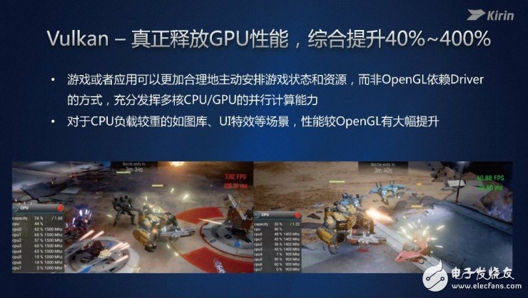 麒麟960处理器正式发布 GPU性能仅次于苹果A10