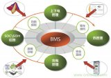 解码<b>BMS</b>技术，探寻提高<b>电动汽车</b><b>续航</b><b>里程</b>的三把密钥