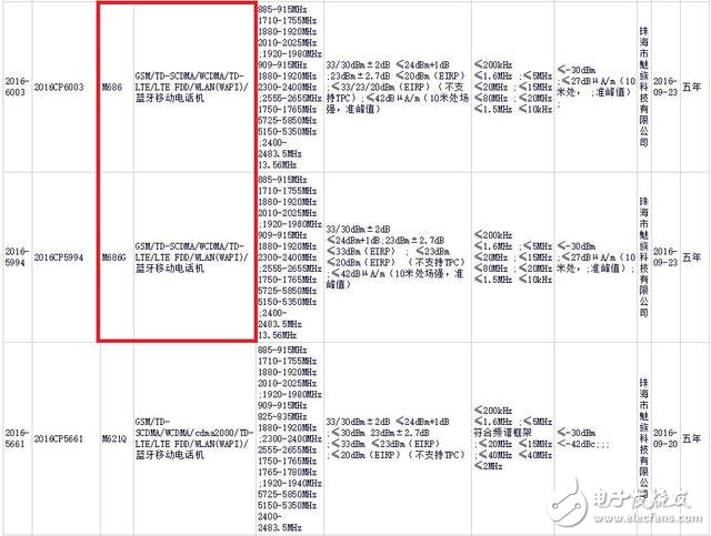魅族今日发布会：魅族pro6plus真机曝光 跑分成绩解析