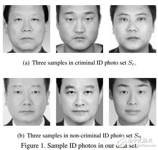 交大教授训练机器看脸识罪犯：识别准确率可达86%以上