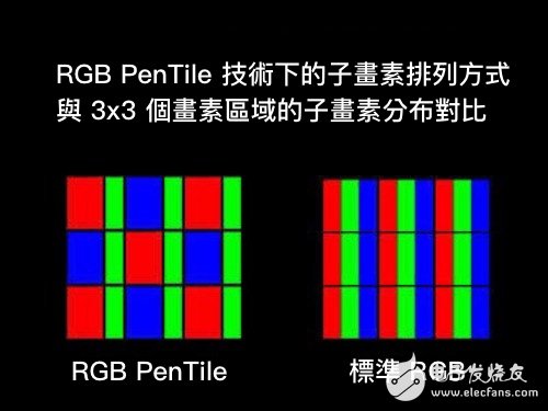 RGB-VS-Pentile-1