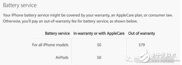 苹果公开AirPods 维修价格！过了保你就要付这个价格了！