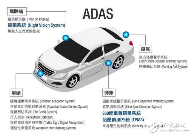 详解ADAS系统的技术组成及发展核心驱动因素