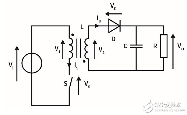 作为两级LED驱动器前端的反激式变换器,该如何设计？