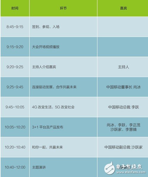 2016中国移动全球合作伙伴大会分论坛时间表广州会议安排日程