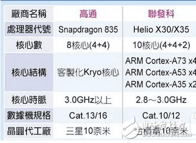 小米6明年4月发布， 魅族MX7也是，骁龙835对决MTK X30