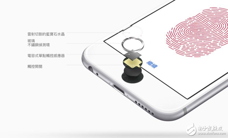 iPhone 7 的 home 键整合进屏幕的可能性有多少？让我们先从 Touch ID说起