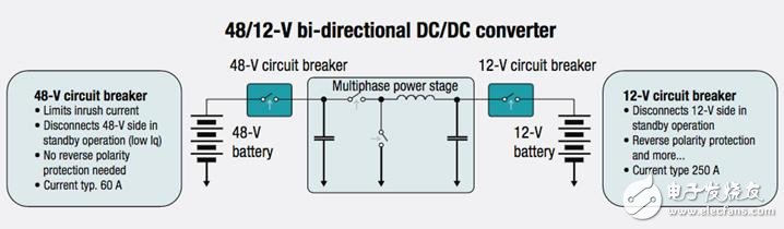 深度：双向DC/DC电源的未来走向