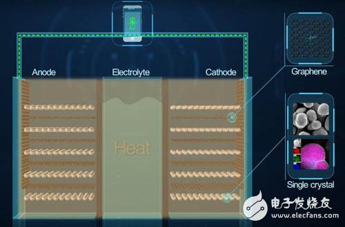 华为石墨烯电池：除了耐高温，还能干吗？