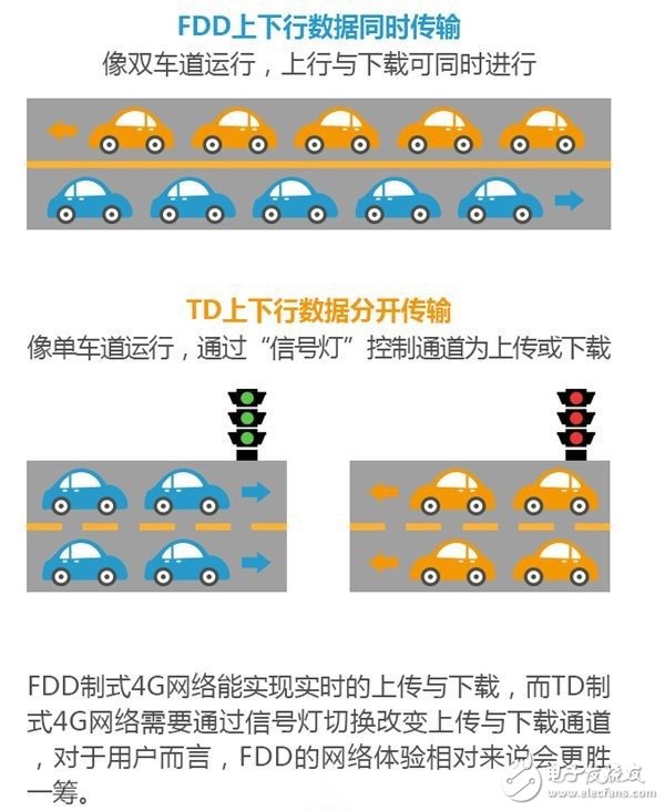 TDD-LTE