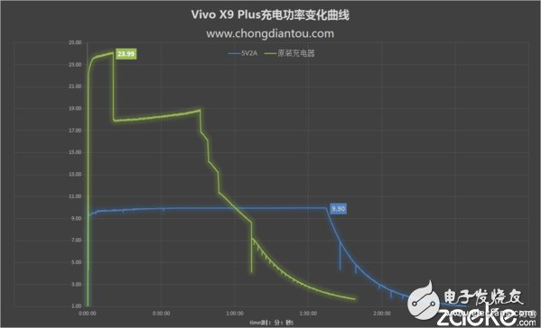 vivo X9Plus深度评测：强性能、高续航和极效拍照体验 离完美只差一点点