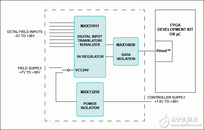 图1. Corona子系统设计方框图