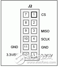 CORONA (MAXREFDES12#)：隔离、八通道、工业数字输入电平转换器/串行器
