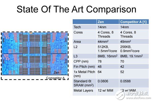 Intel公开8代处理器性能：比Kaby Lake提升15% 仍旧14nm！