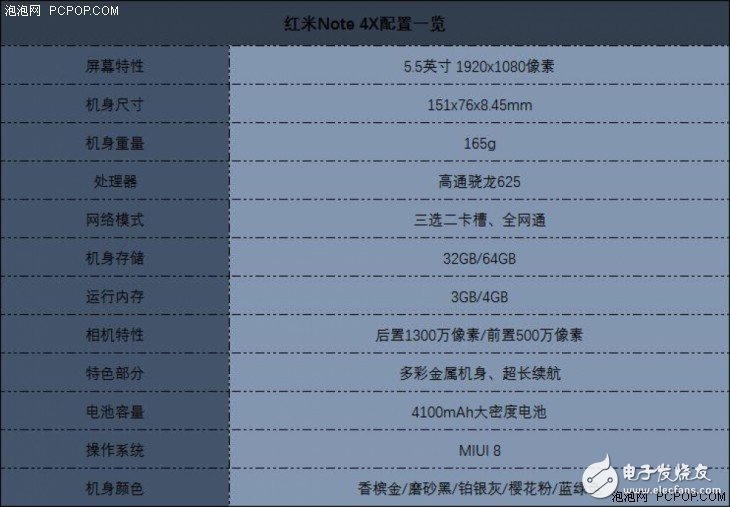 红米Note 4X评测：骁龙625加身 不与红米Note 4“手足相残”