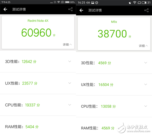 新千元机的对决：红米Note4X与魅蓝5S深度评测