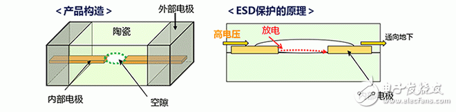 ESD保护装置·对策元件基础知识——村田产品的构造和原理