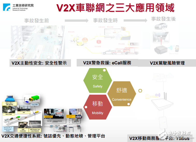 v2x车联网应用
