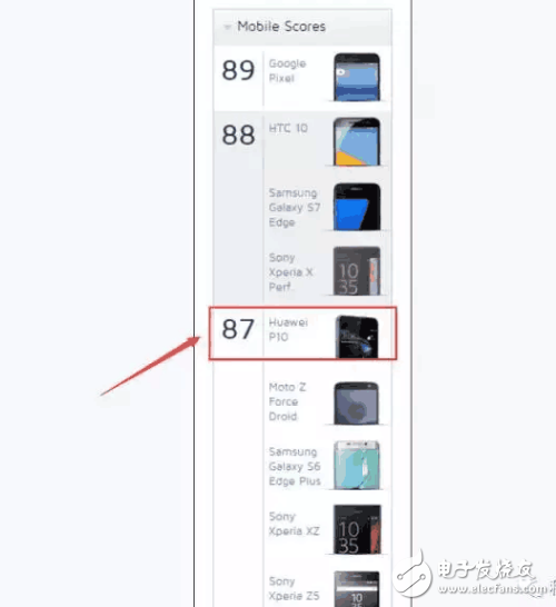华为P10拍照性能评测结果: iPhone 7略显尴尬!