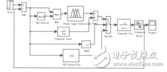 模糊PID控制器在聚丙烯生产中的应用李杰