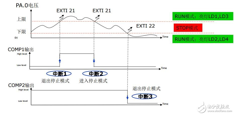 F0产品技术培训_11比较器(上海stm32培训资料)
