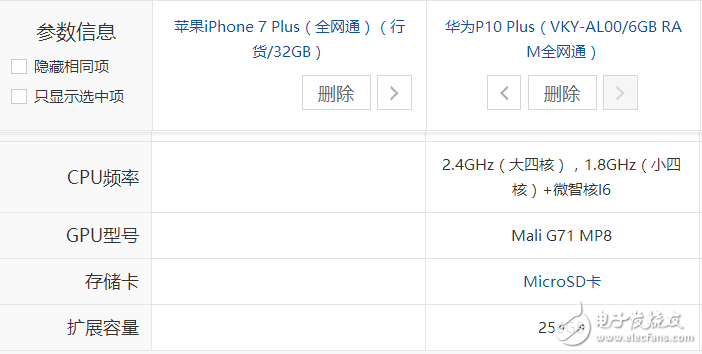 5600元价位：选择iPhone7 Plus低配版还是选择华为P10 Plus顶配版？