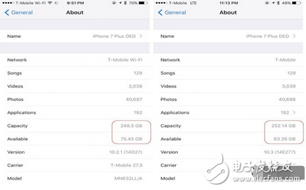 实测！升级iOS 10.3：iPhone竟多出7.8GB空间