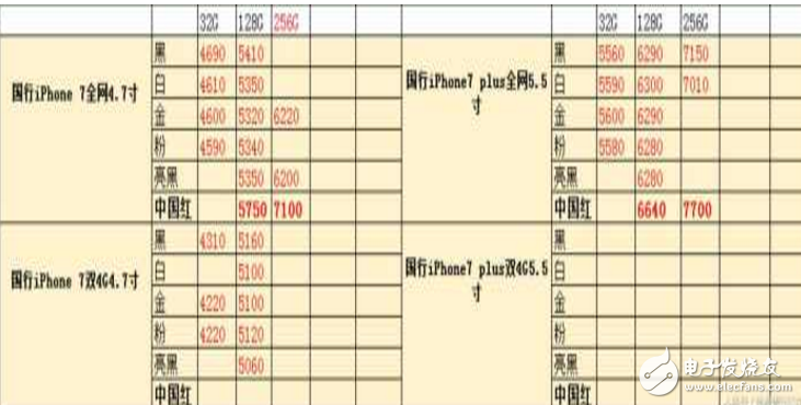 黄牛欲炒红色iPhone7/7Plus大赚，遭遇中国消费者“不买单”巨亏一笔！