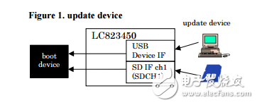 启动模式配置lc823450系列音频应用