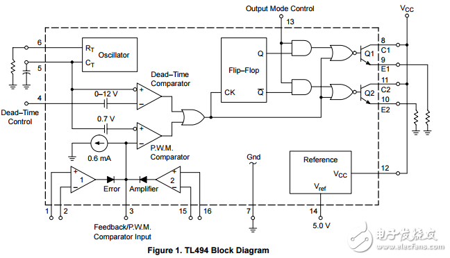 简化电源利用TL494设计控制电路