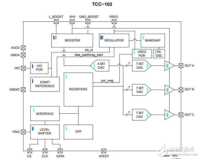 被动可调控制器集成电路（所），三输出所控制IC 