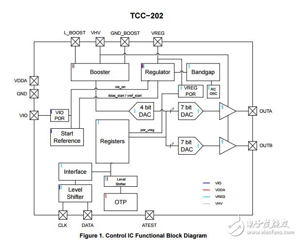 被动可调控制器集成电路（所），两个输出所控制IC