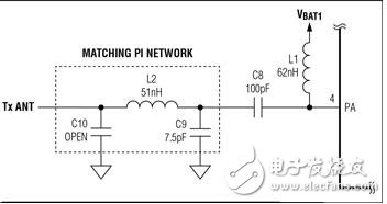 ISM无线电频率（RF）系统优化的方法