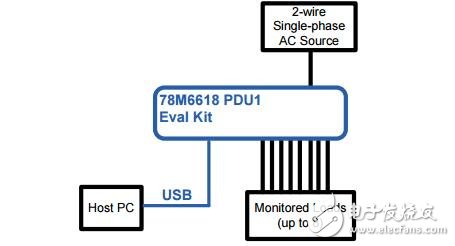 78m6618 PDU1固件快速启动指南