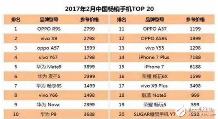 iPhone8什么时候上市：iphone8将在中国首发，苹果十周年纪念版能否挽回iphone7的颓势？