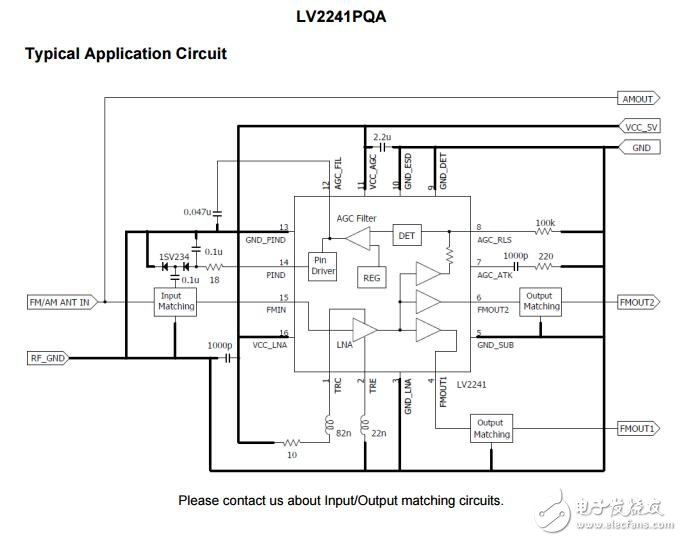 汽车信息娱乐系统LV2241PQA：调频分配器IC