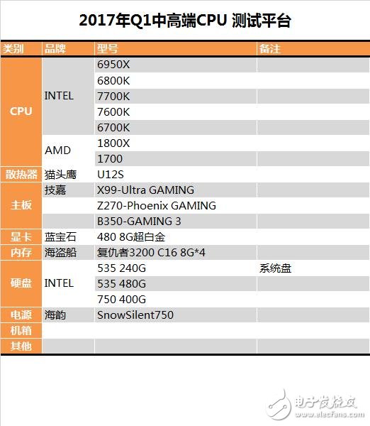 AMD/Intel七款中高端CPU大混战：多线程时代正式开启