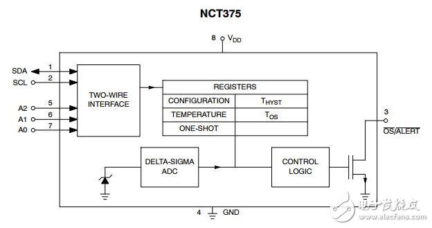 行业标准数字温度传感器2线接口