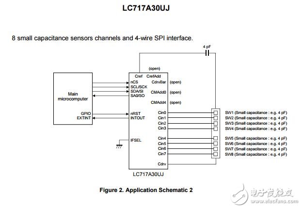 LC717A30UJ:Capacitance-Digital-Converter静电电容式触觉传感器
