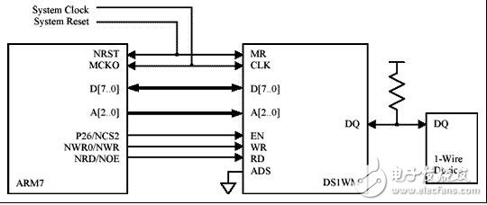 接口总线主（ds1wm）的ARM7处理器