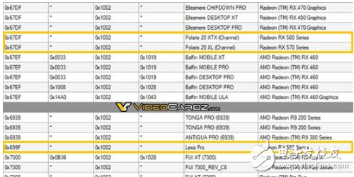 AMD RX 580/750显卡核心曝光：改良版Polaris 20
