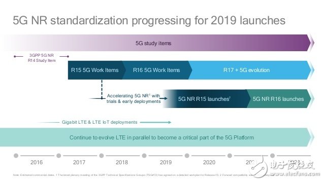 5G智能手机在路上 最快或是高通在2018年推出