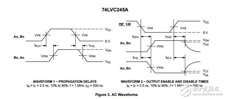 74 lvc245：八进制收发器、CMOS、低电压