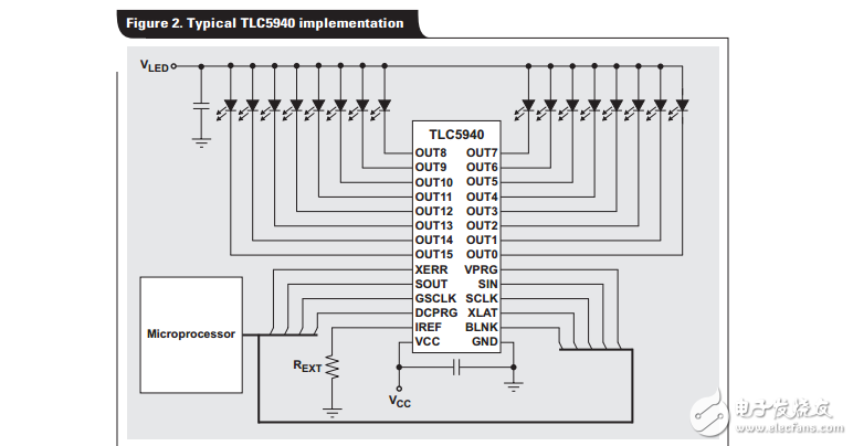 TLC5940的点校正功能补偿了LED亮度的偏差