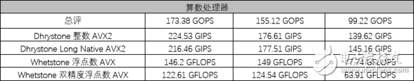 AMD锐龙5 1600X处理器评测：5系的名头 7系的战力！