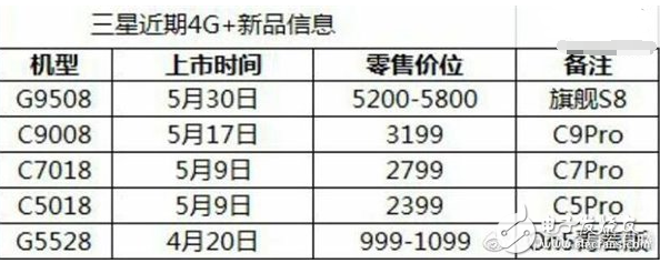 三星S8国行版什么时候上市：售价或低于预期，三星永不放弃中国市场