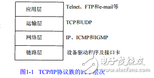 TCP-IP_1(协议)
