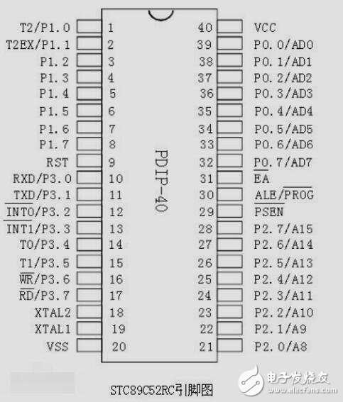 STC89C52RC单片机用户手册(1)